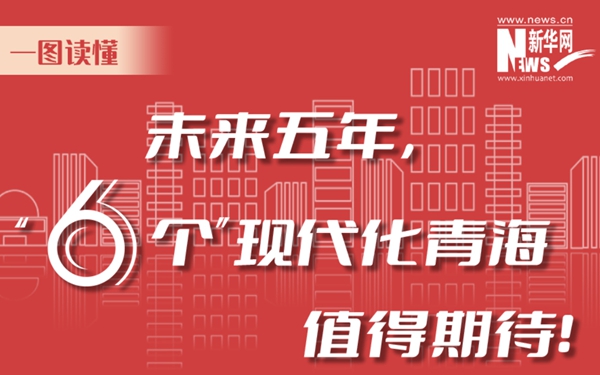 一圖讀懂丨未來(lái)五年，“6個(gè)”現(xiàn)代化青海值得期待！